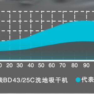 卡赫BD43/25C手推式洗地機(jī)                   