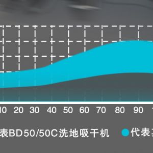 卡赫BD50/50C手推式洗地機(jī)